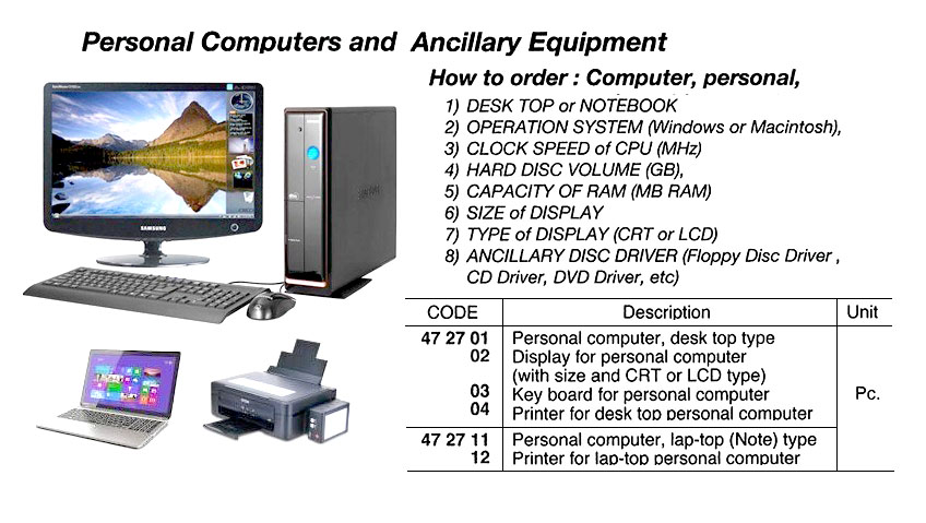 COMPUTER DISPLAY LCD, SCREEN SIZE