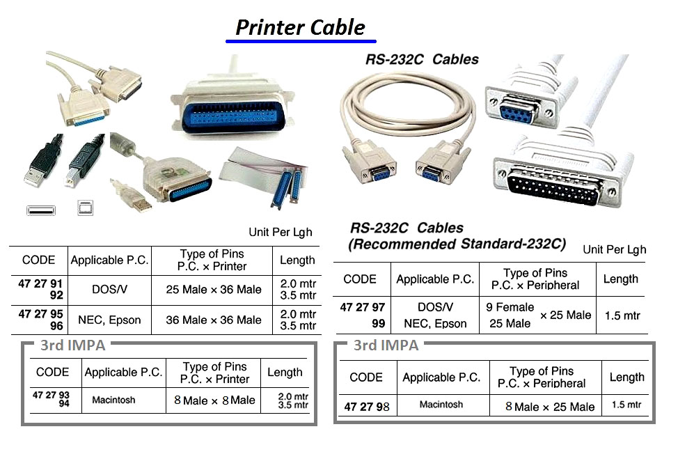 CABLE PRINTER DOS/V, 25MALEX36MALE 2.0MTR