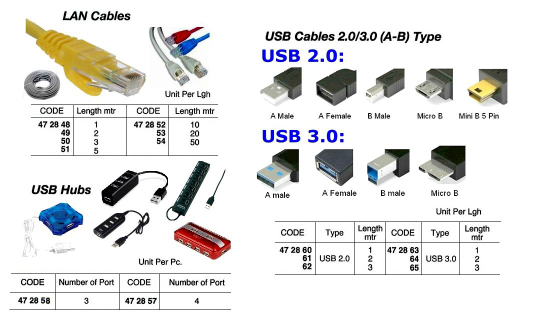 CABLE LAN 10MTR