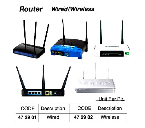 ROUTER WIRED W/FURTHER DETAILS