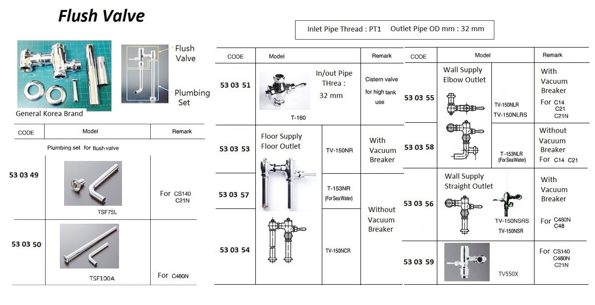 FLUSH VALVE MODEL TV550R &, TSF75LR