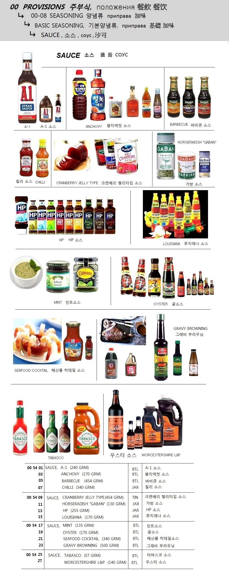 COOKIE BUTTER ASSORTED, 900GRM/TIN