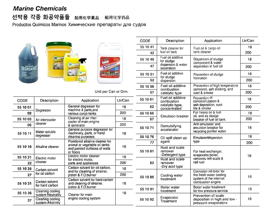 AIR INTERCOOLER CLEANER 18LTR