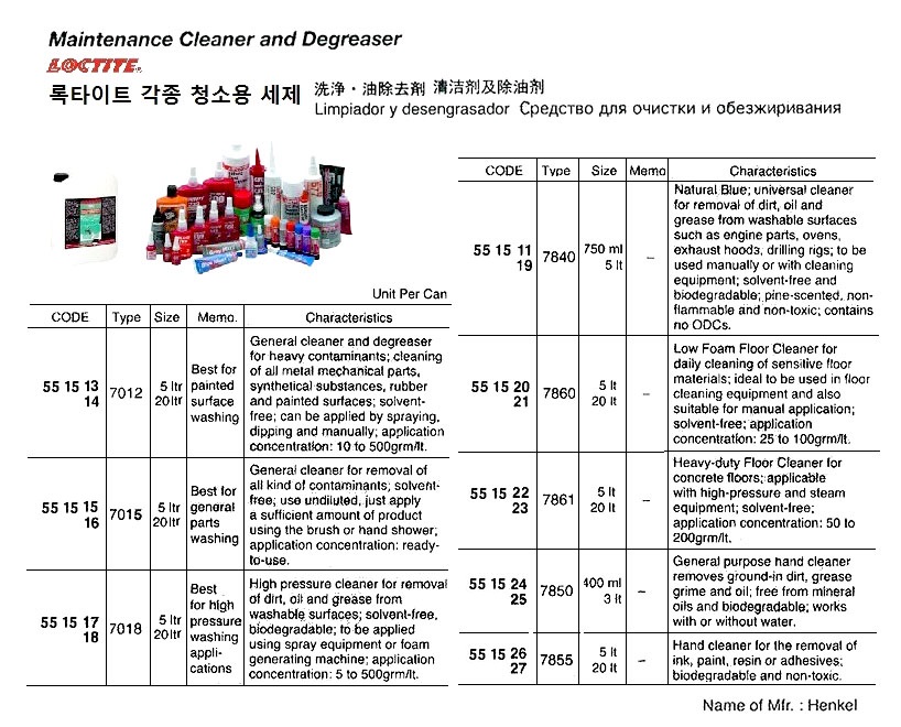 CLEANER HAND FOR INK/PAINT, LOCTITE SF7855 400ML