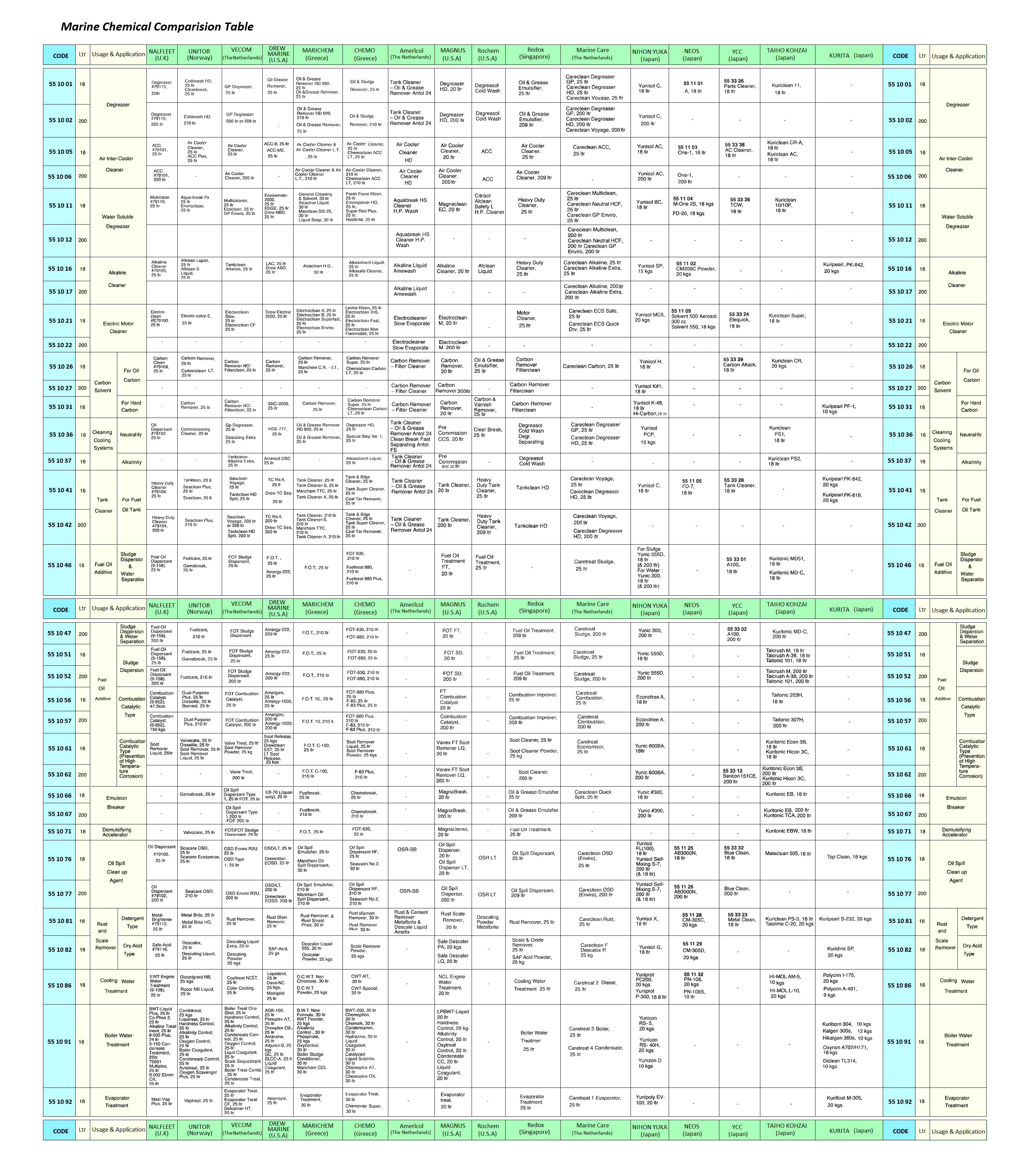 YCC-A100,FUEL OIL TREATMENT, GENERAL PURPOSE 18LTR