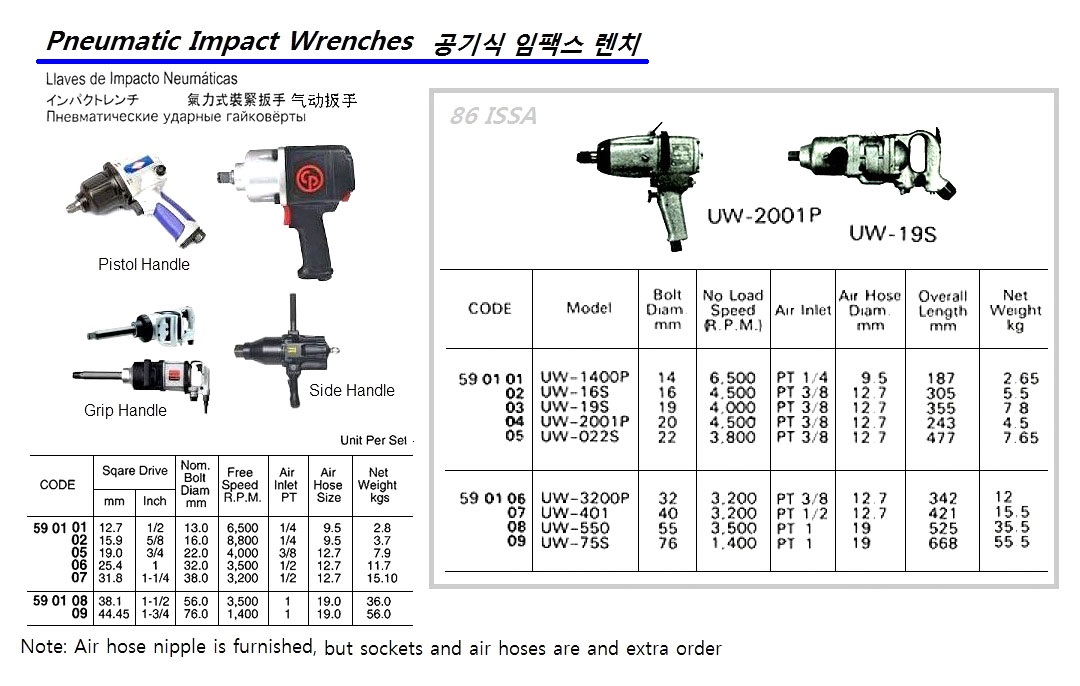 IMPACT WRENCH PNEUMATIC 13MM, 12.7MM/SQ DRIVE