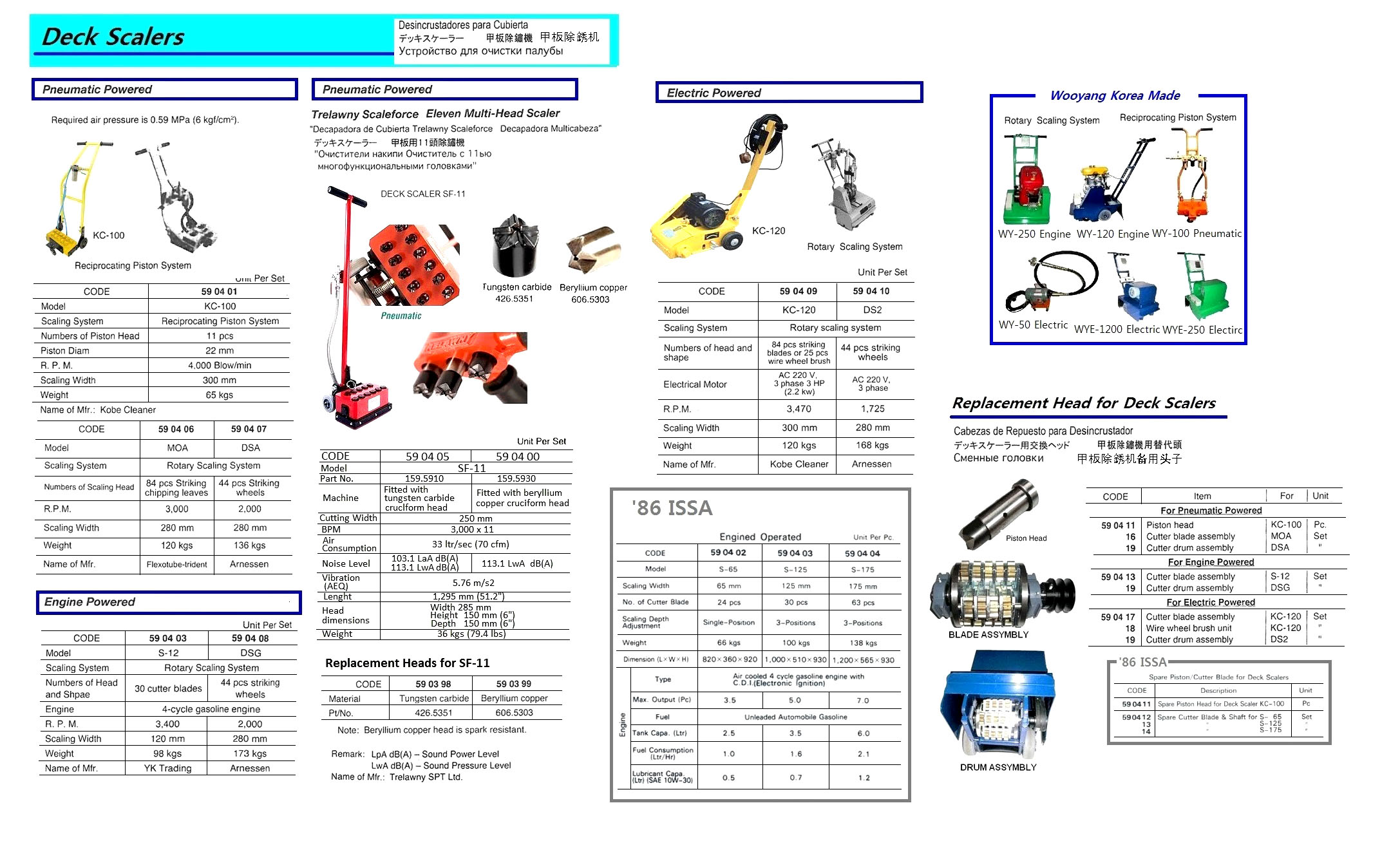 CUTTER BLADE ASSEMBLY, FOR DECK SCALER S-12