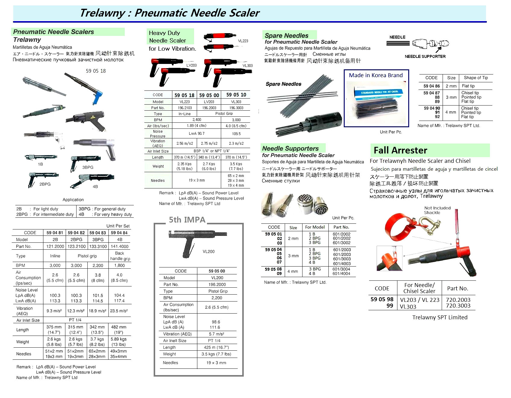 SPARE NEEDLE CHISEL TIP 3MM, FOR PNEUMATIC NEEDLE SCALER