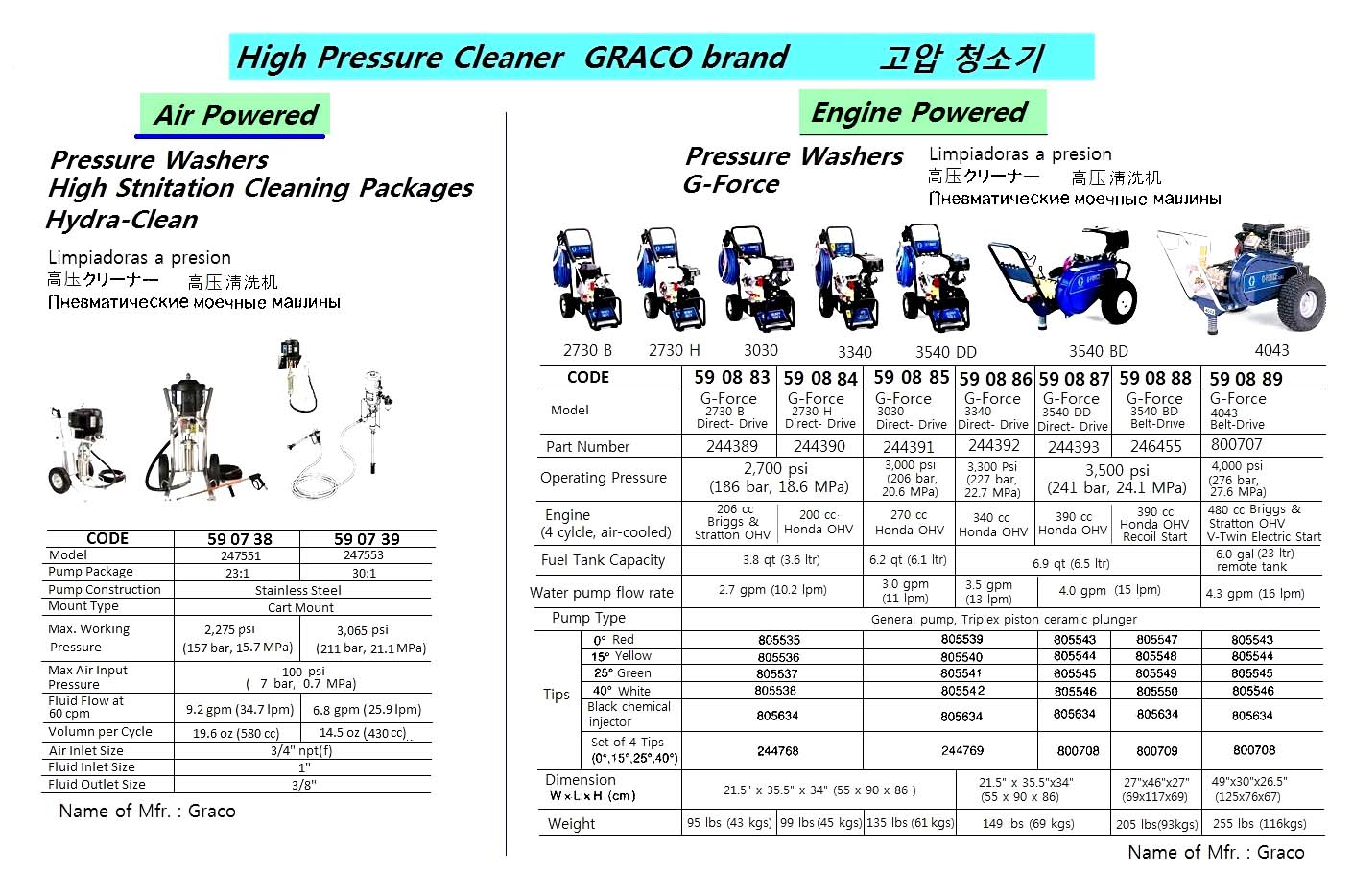 WASHER PRESSURE GRACO 23:1, HYDRA-CLEAN CART MOUNT 247551