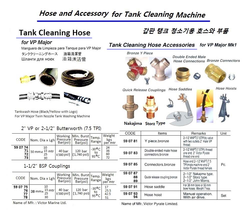 HOSE SADDLE 38MM/50MM BORE