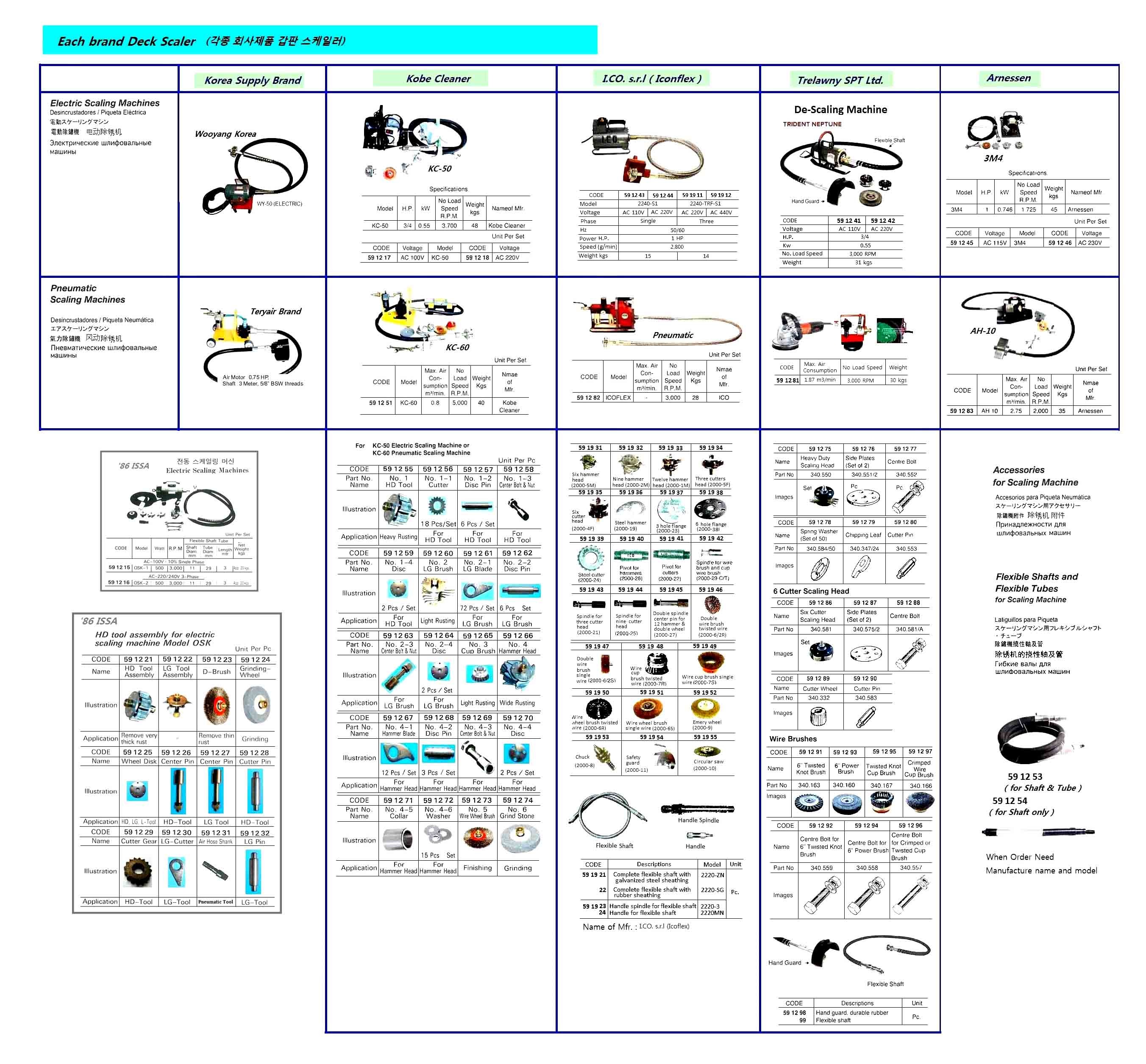 BOLT CENTER FOR 6" POWER BRUSH, PT/NO.340.558