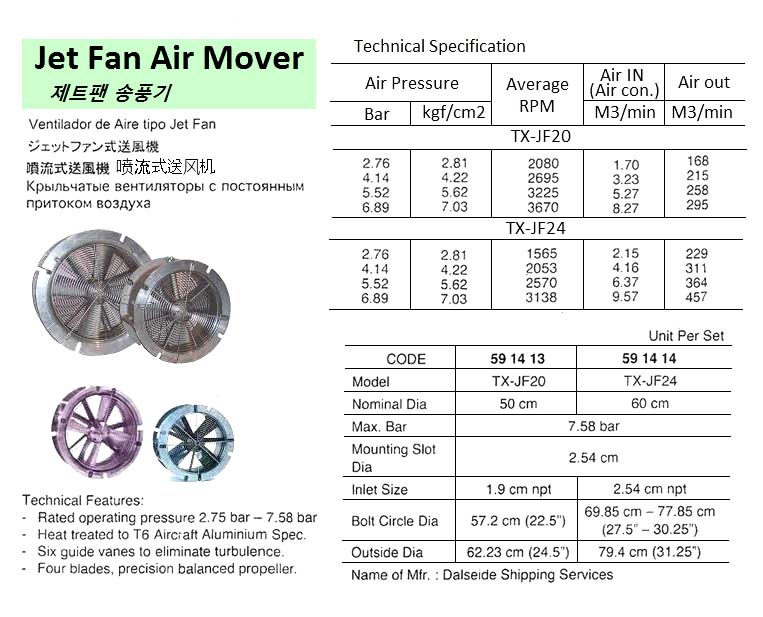 FAN JET AIR MOVER RUSTIBUS, TX-JF20 DIA 50CM