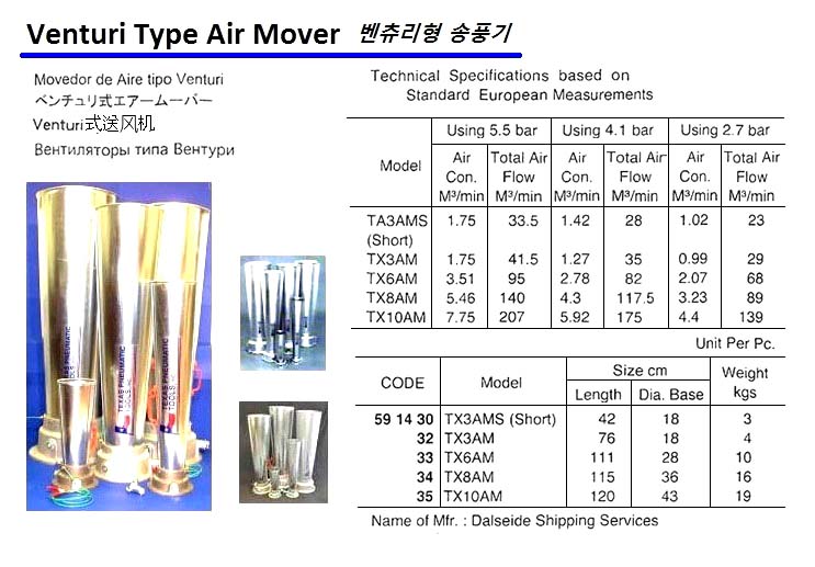 MOVER AIR VENTURITYPE RUSTIBUS, TX10AM 7.75M3/MIN@5.5BAR