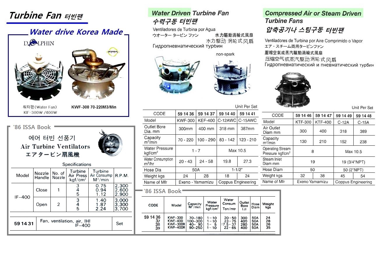 TURBINE FAN WATER DRIVEN, MODEL C-12AWC 83-142M3/MIN