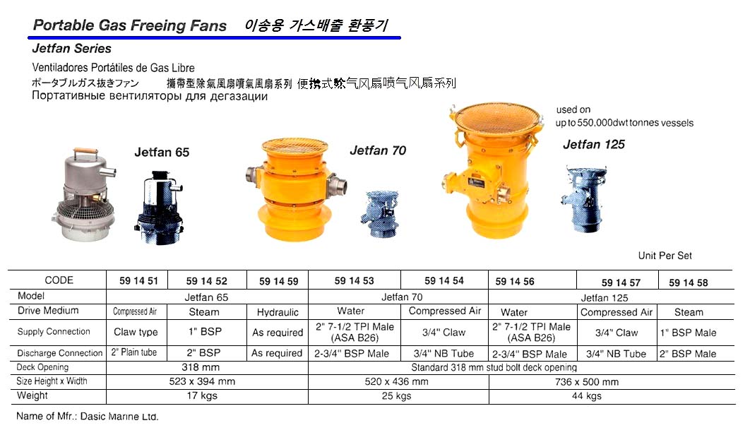 FAN GAS FREEING PORTABLE, JETFAN 125 COMPRESSED AIR