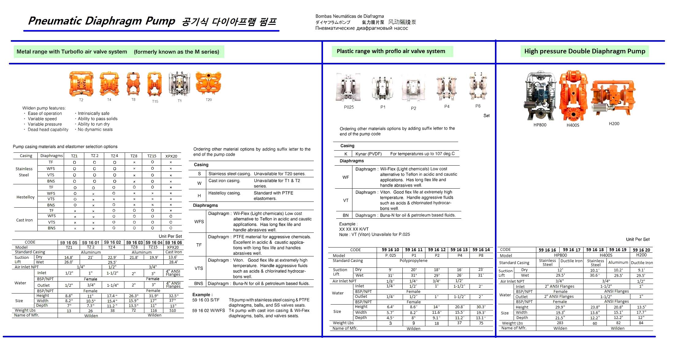 DIAPHRAGM PUMP AIR-OPERATED, WILDEN P-1 PLASTIC BODY
