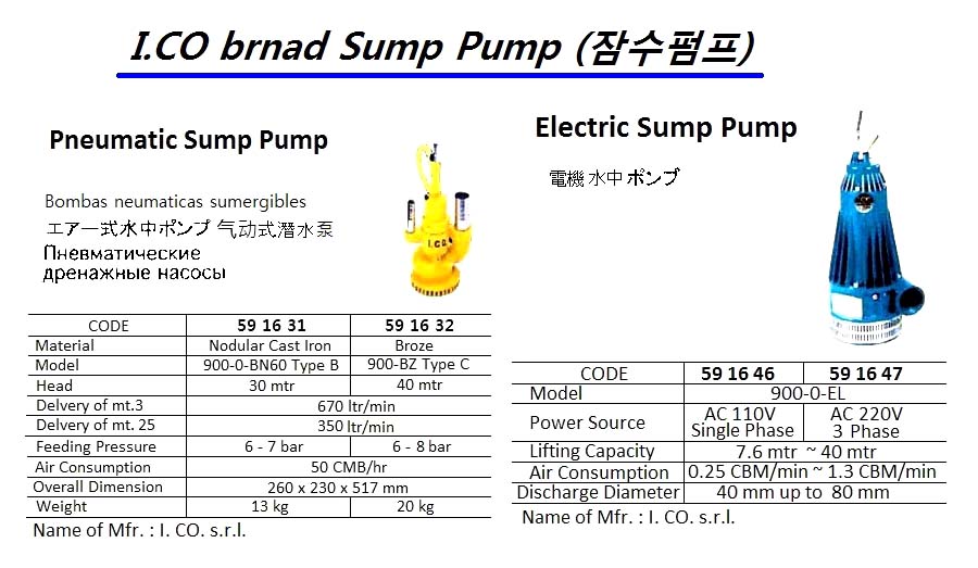 PUMP SUMP ELEC. AC110V 1P, ICO 900-0-EL 7.5-40MTR