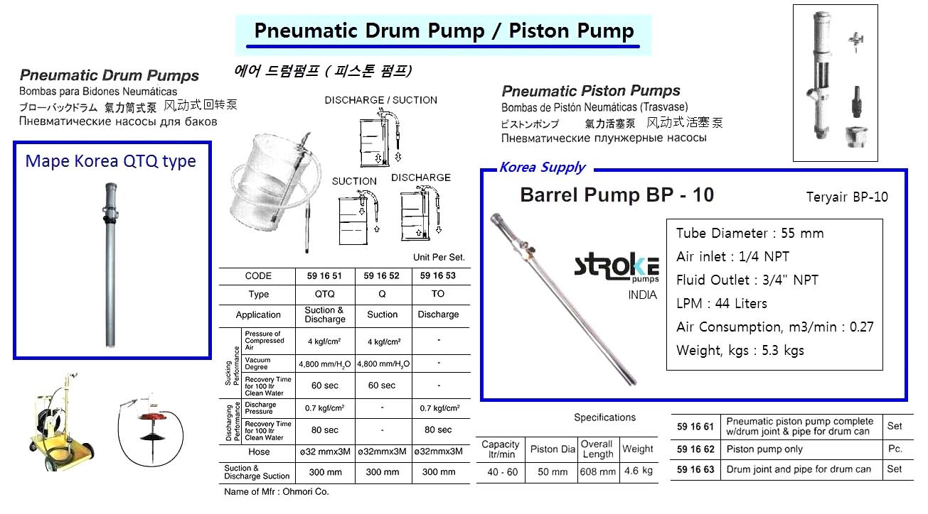 DRUM JOINT & PIPE, FOR PISTON PUMP