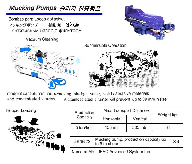 MUCKING PUMP, CAPACITY UP TO 5TON/HOUR