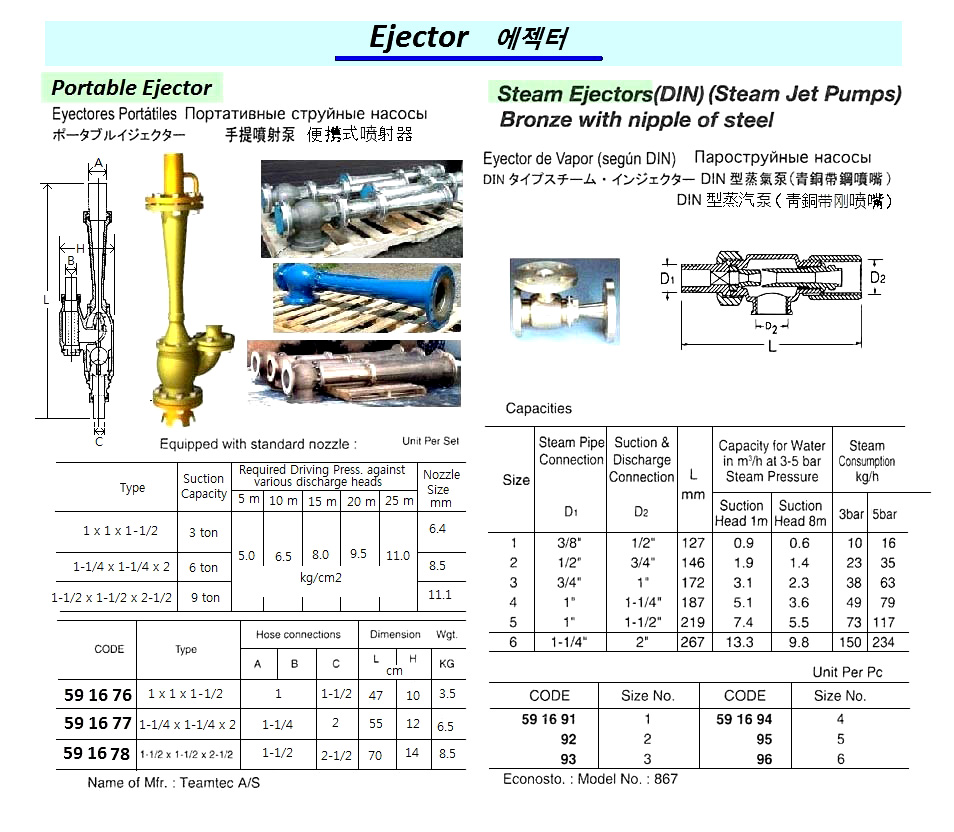 EJECTOR PORTABLE, TYPE 1-1/2X1-1/2X2-1/2
