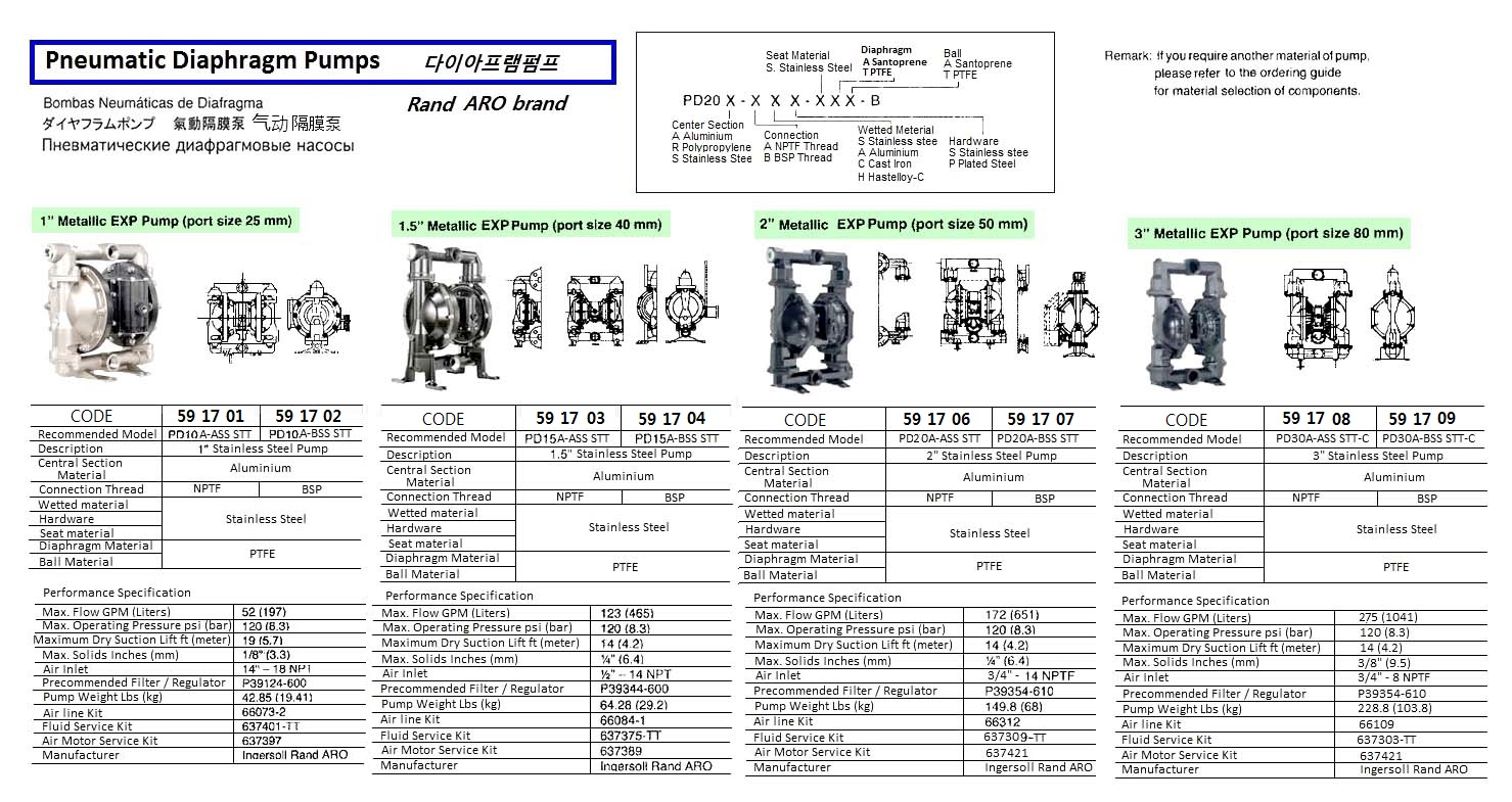 PUMP DIAPHRAGM PNEUMATIC ALUMI, 1"BSP/NPT 52GPM PD10X-XXX-XXX