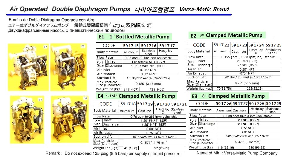 PUMP DIAPHRAGM VERSA-MATIC, E1 1" ALUMI BODY 0-35GPM