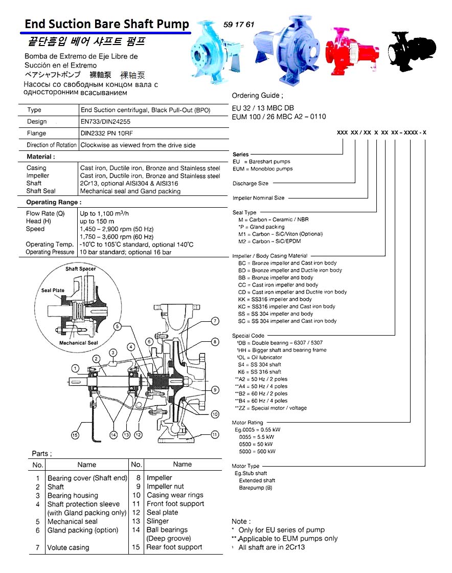PUMP END SUCTION BARE SHAFT, WITH FURTHER INFORMATION