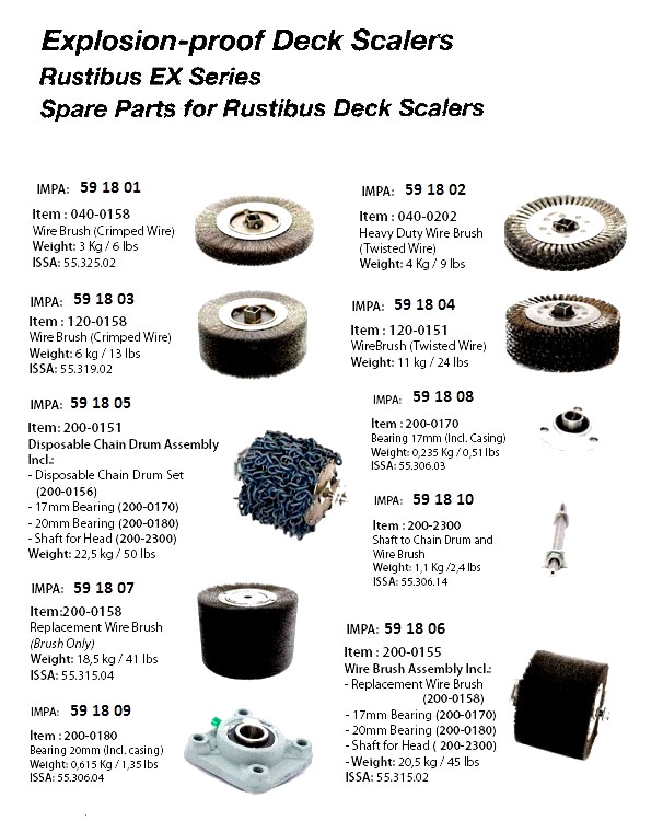 WIRE BRUSH STANDARD 040-0158, FOR RUSTIBUS DECK SCALER 400
