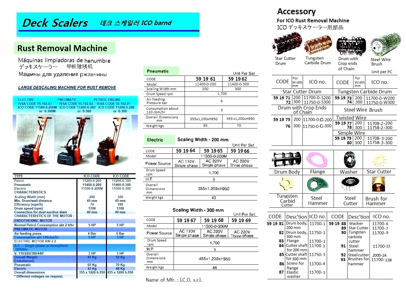 RUST REMOVAL MACHINE AC110V 1P, 200MM WIDTH ICO 11500-0-200M