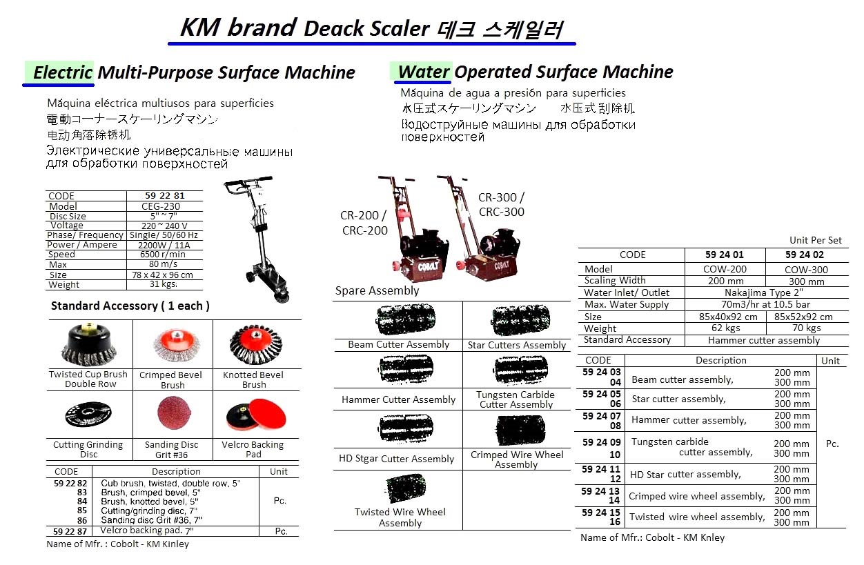 BEAM CUTTER ASSEMBLY FOR WATER, OPERATED SCALE MACHINE 200MM