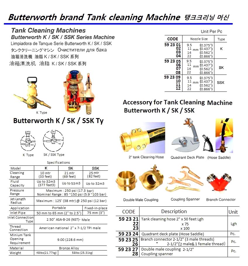 COUPLING DOUBLE MALE 2-1/2"FOR, BUTTERWORTH TANK CLEAN MACHINE