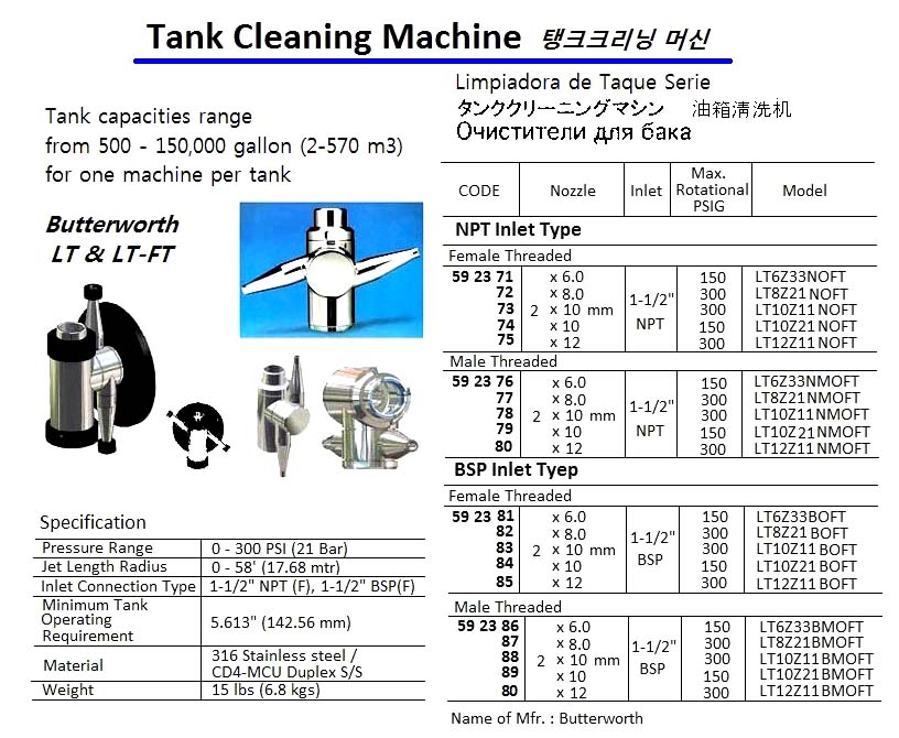 TANK CLEAN MACHINE BUTTERWORTH, 1-1/2BSP FEMALE 2X6 LT6Z33BOFT