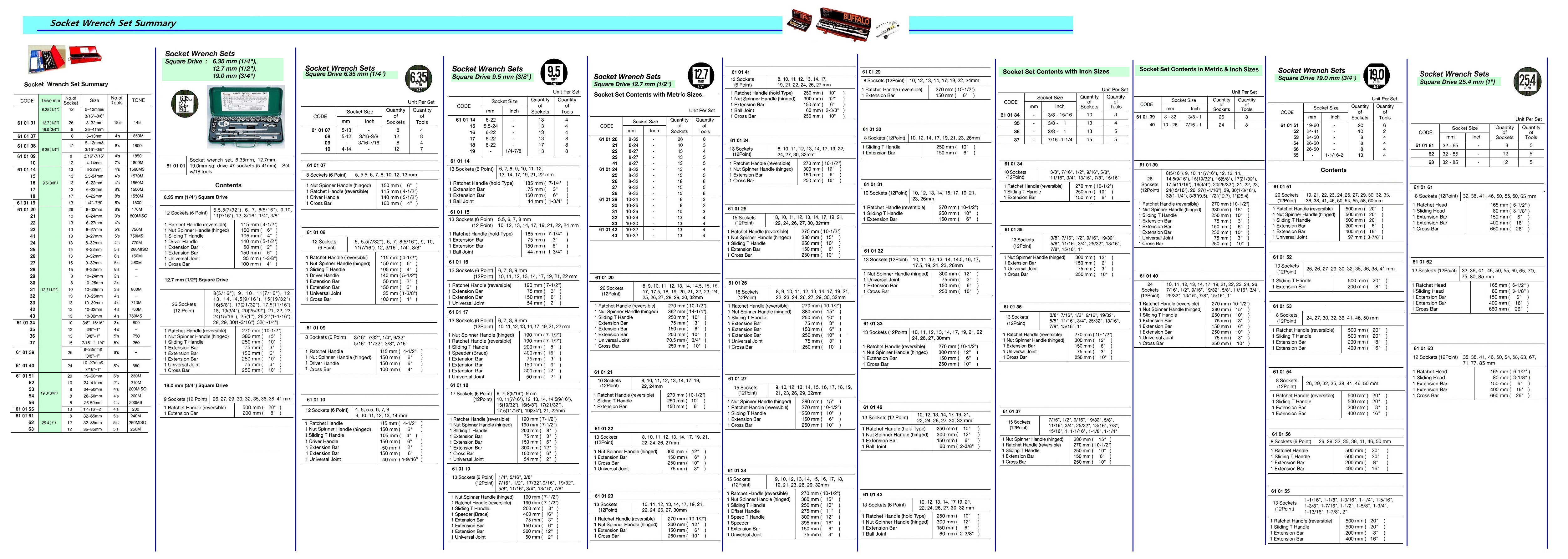 SOCKET WRENCH SET 5-41MM 6.35/, 12.7/19MM/SQ 47SOCKET/18TOOL