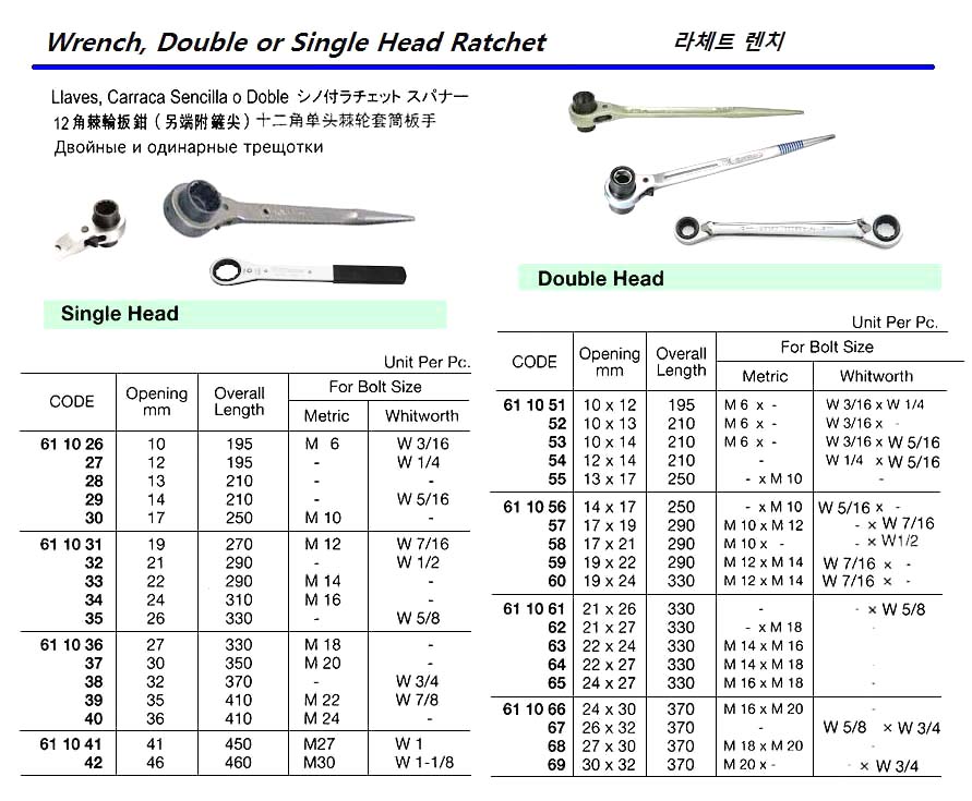 WRENCH DOUBLE HEAD RATCHET, & SPUD 12-POINT 10X12MM