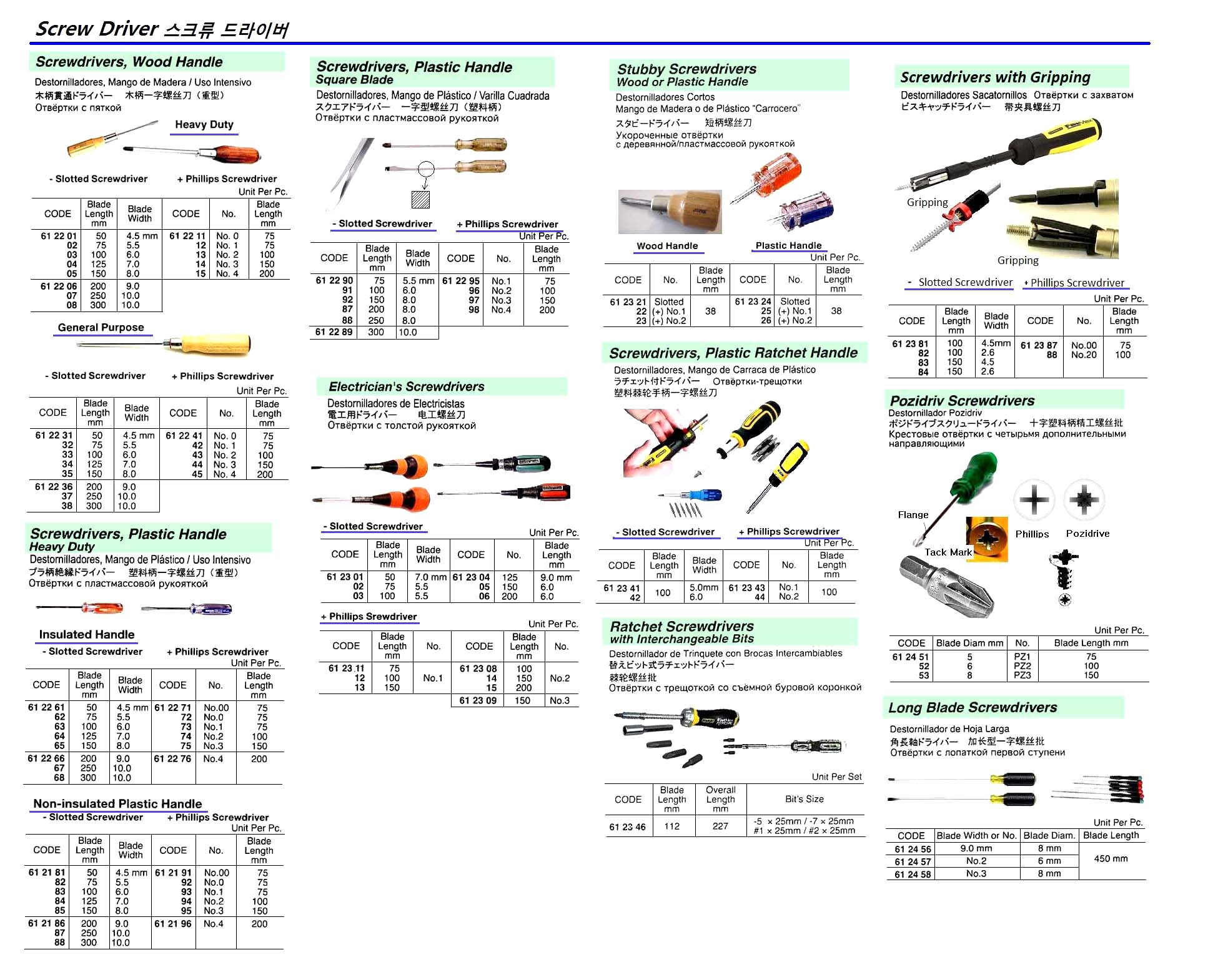 SCREWDRIVER POZIDRIV PZ1, BLADE 75MM PLASTIC HANDLED
