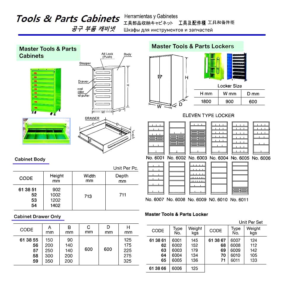 MASTER TOOLS & PARTS CABINET, 713X711X1002MM