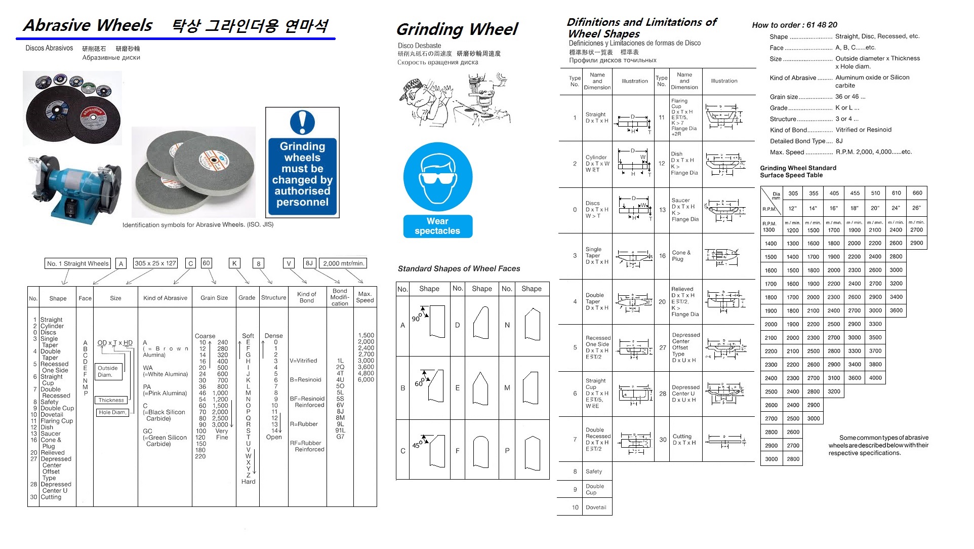 WHEEL ABRASIVE WITH FURTHER, DETAIL