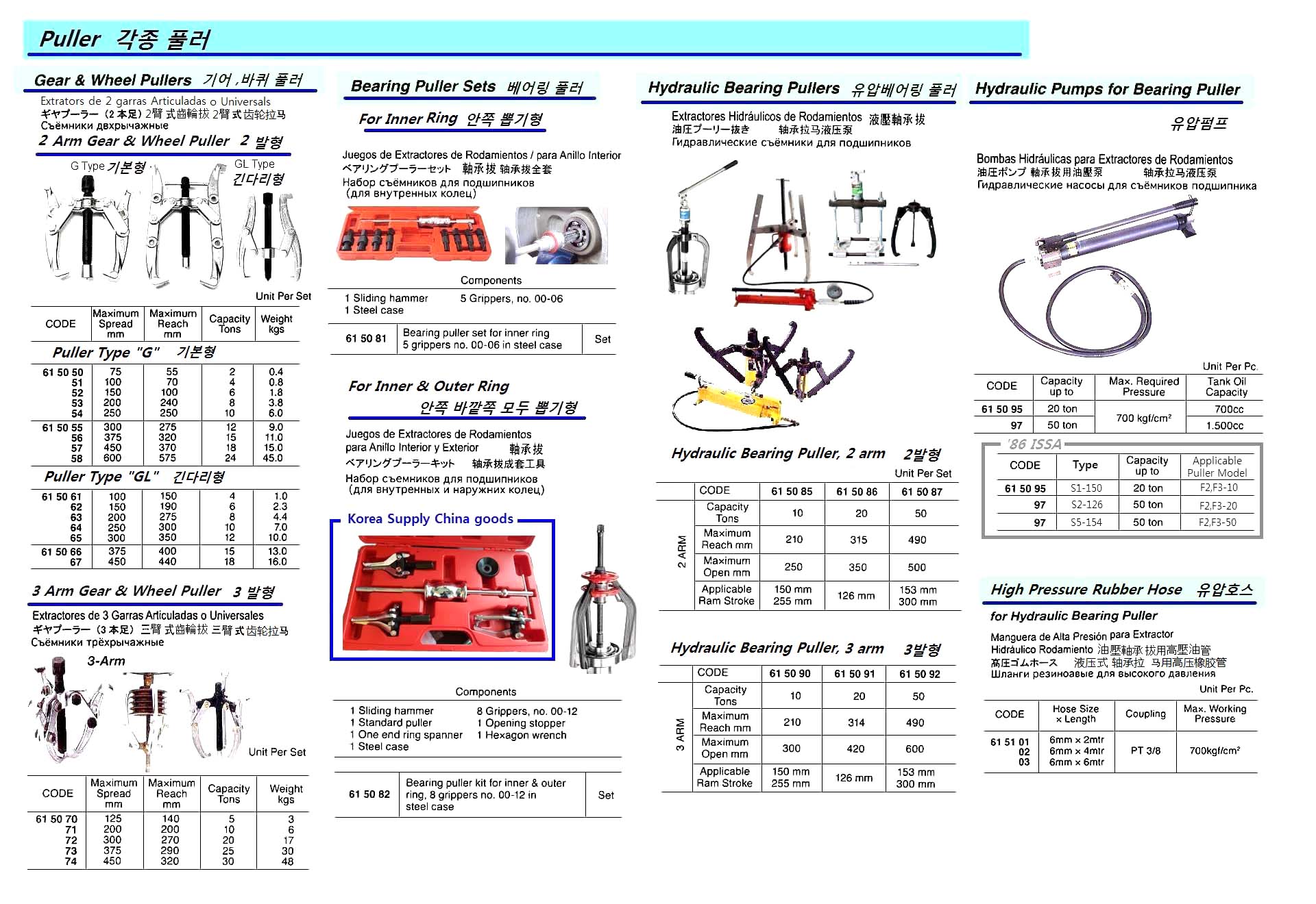 PULLER BEARING KIT SIZE 00-12, FOR INNER & OUTER RING