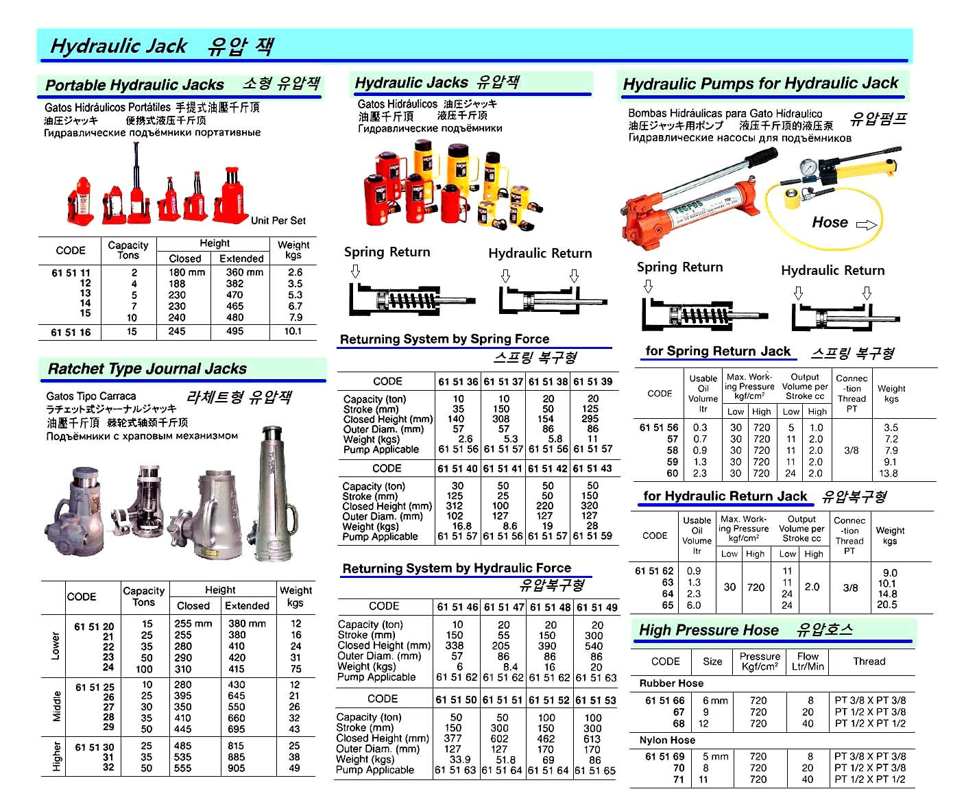 JACK HYDRAULIC PORTABLE 10TON