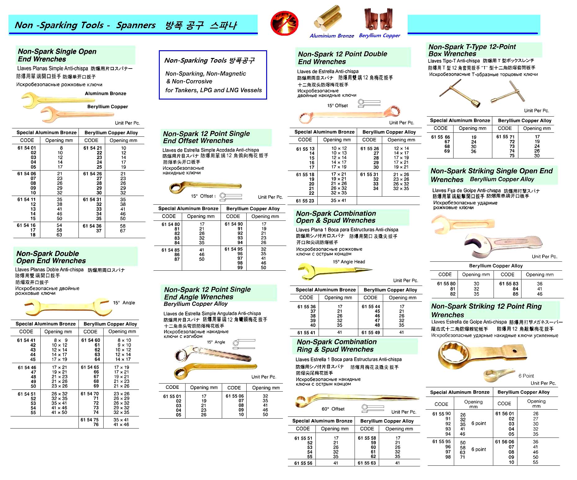 WRENCH 12P SINGLE OFFSET 17MM, NON-SPARK BERYLLIUM COPPER