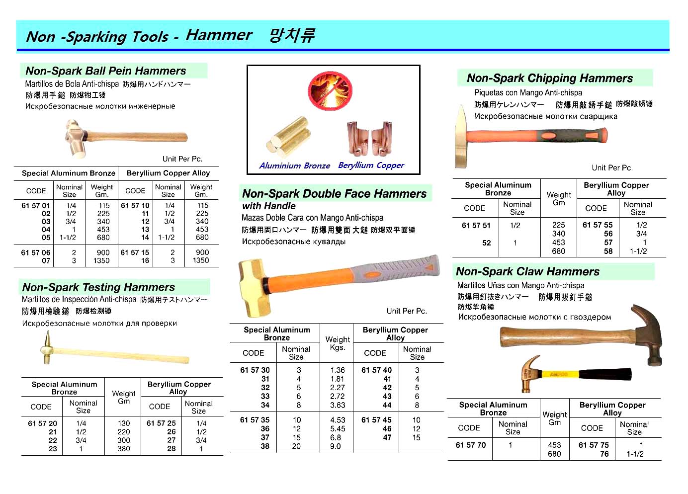 HAMMER CHIPPING HANDLED 225GRM, NON-SPARK BERYLLIUM COPPER