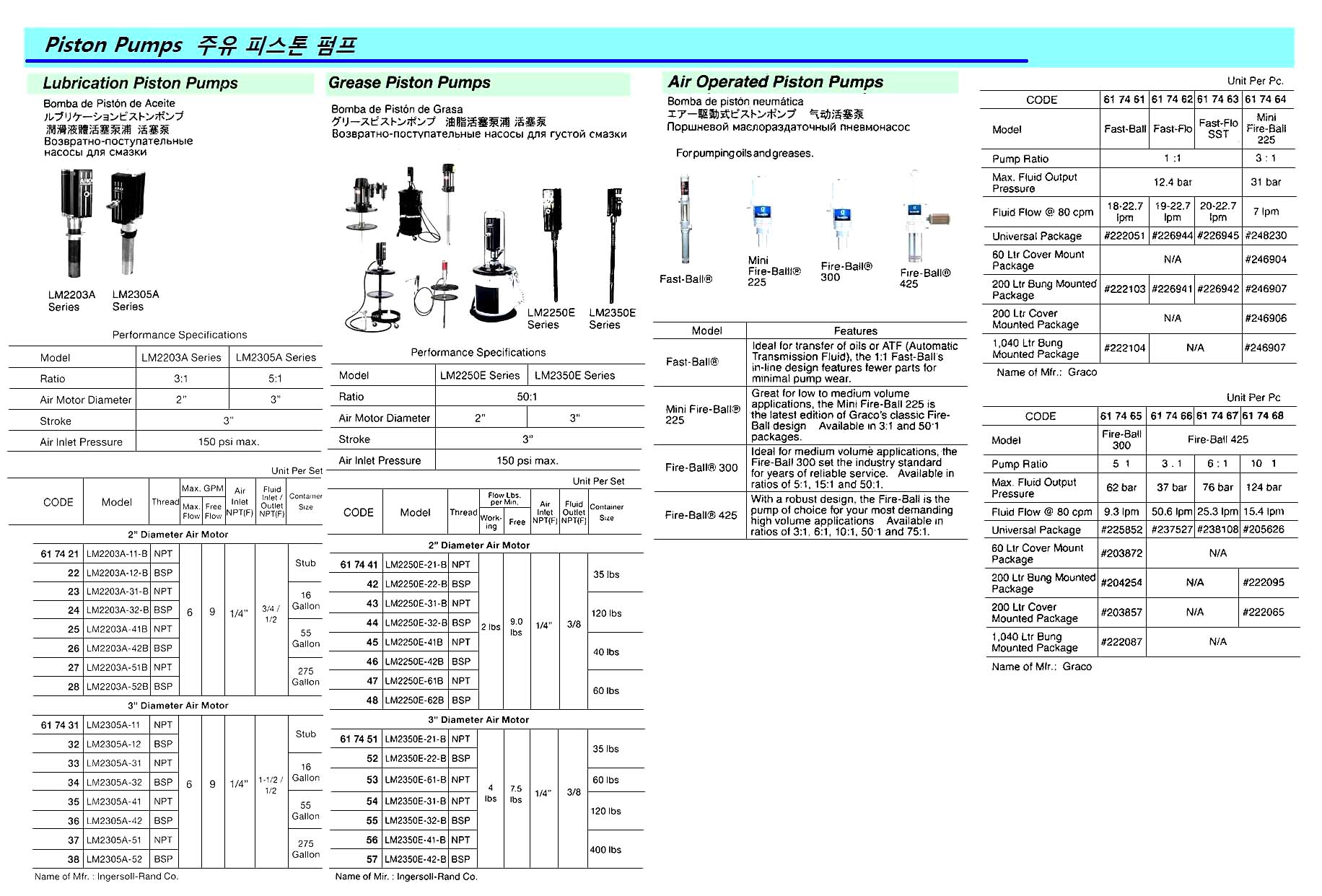 PUMP PISTON AIR GRACO FAST-FLO, 1:1 12.4BAR 19-22.7LPM