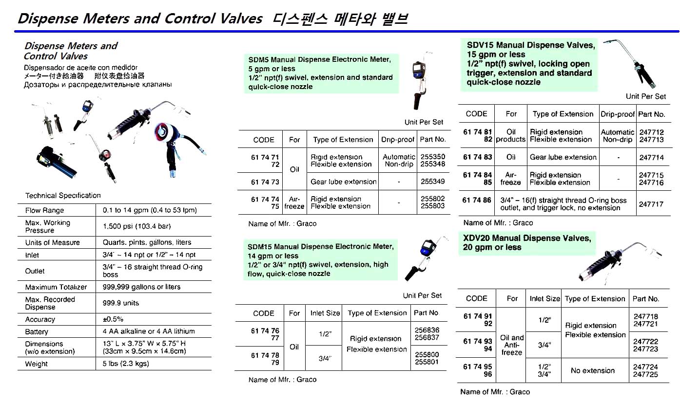VALVE DISPENSE MANUAL SDV15, 3/4"-16(F) NO EXT GRACO 247717