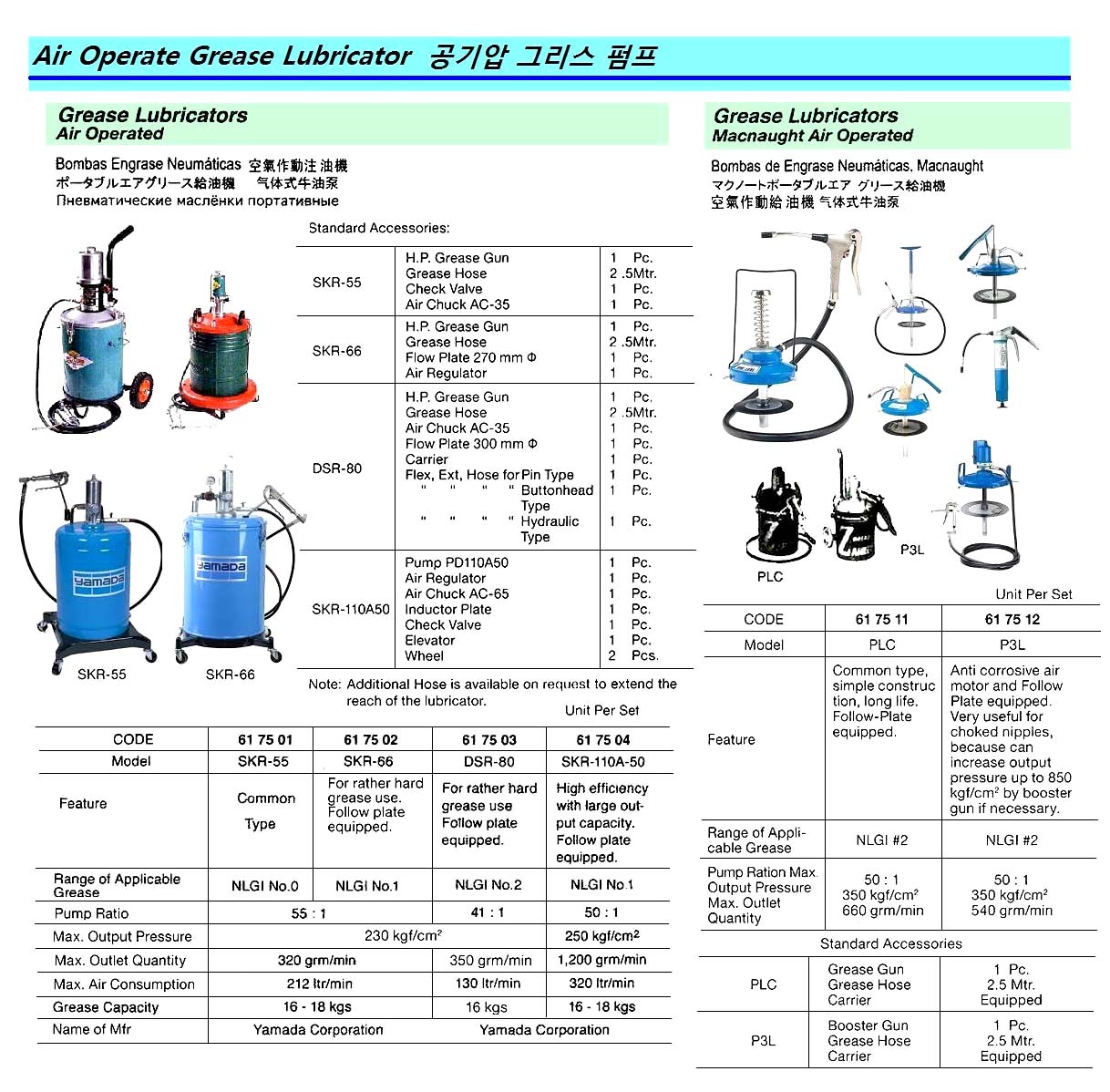 GREASE LUBRICATOR PORTABLE, AIR-OPERATED DSR-80