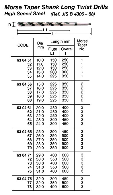 DRILL H.S.S. MORSE TAPER SHANK, LONG TWIST 10.0X250MM