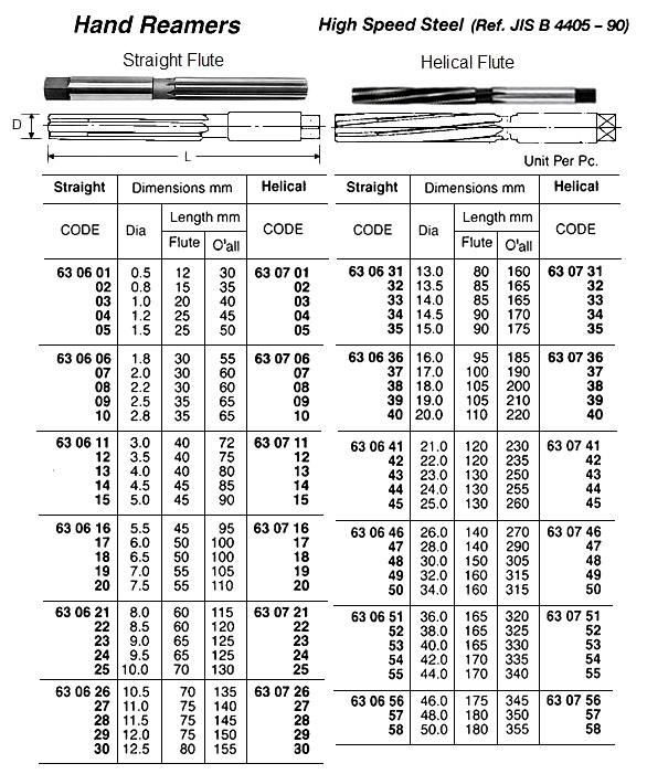 REAMER HAND HELICAL FLUTE, 0.5X30MM