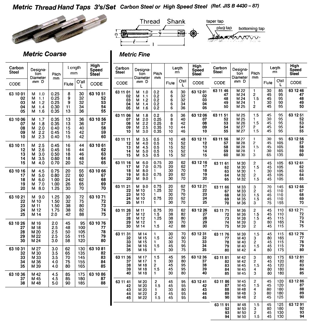TAP HAND METRIC FINE M1.0, P0.2MM 3`S HIGH SPEED STEEL
