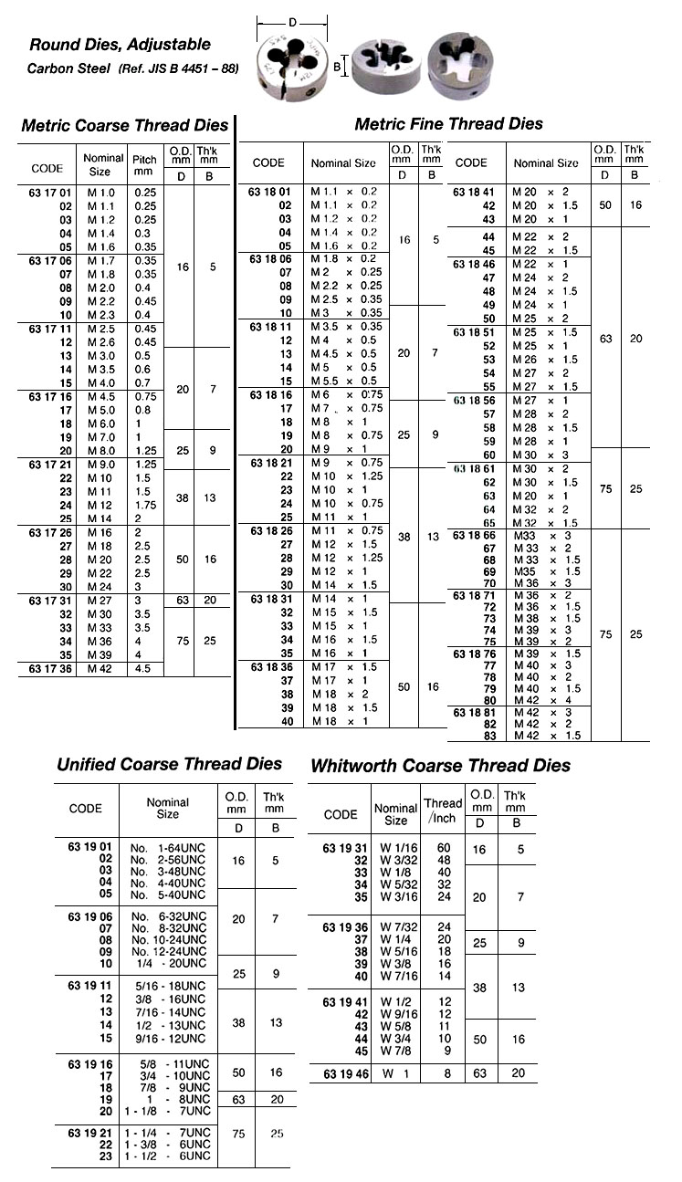 DIE ROUND ADJ METRIC COARSE, M1.0XP0.25XOD16MM CARBON STEEL