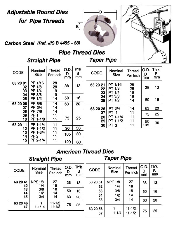 DIE ROUND ADJ STRAIGHT THREAD, PF1-1/2X11TX90MM CARBON STEEL