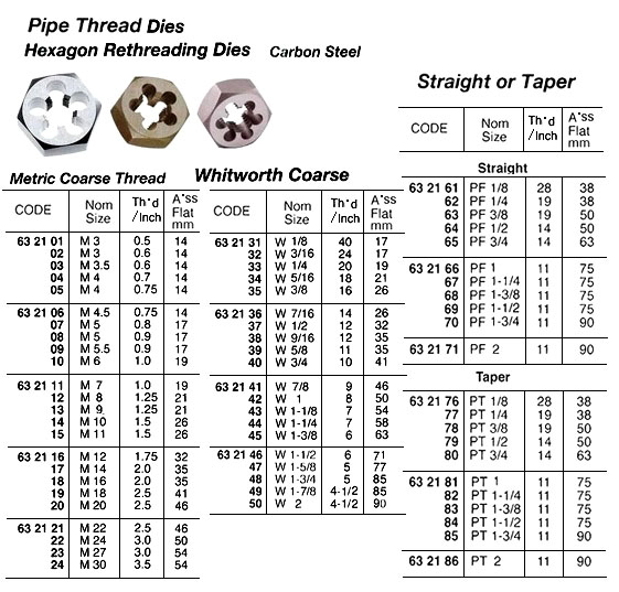 DIE RETHREADING HEX STRAIGHT, THREAD PF1-1/2X11TPI C. STEEL